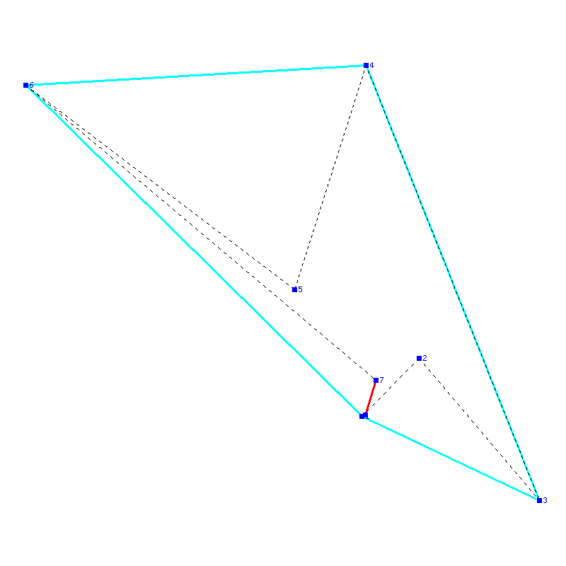 Flugauswertung